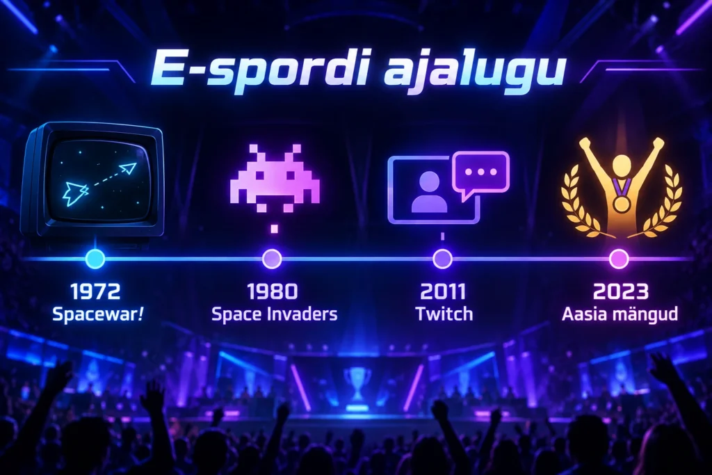 E-spordi maailm: mis on e-sport, ajalugu ja panustamine 2 E-spordi ajalugu: 1972 Spacewar!, 1980 Space Invaders, 2011 Twitch, 2023 Aasia mängud
