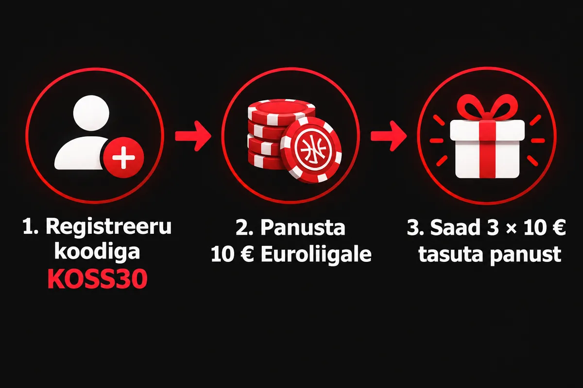 OlyBet KOSS30: 10 € Euroliiga panuse eest 3 × 10 € tasuta panust 2 Kolm sammu: registreeru koodiga KOSS30, panusta 10 € Euroliigale, saad 3 × 10 € tasuta panust
