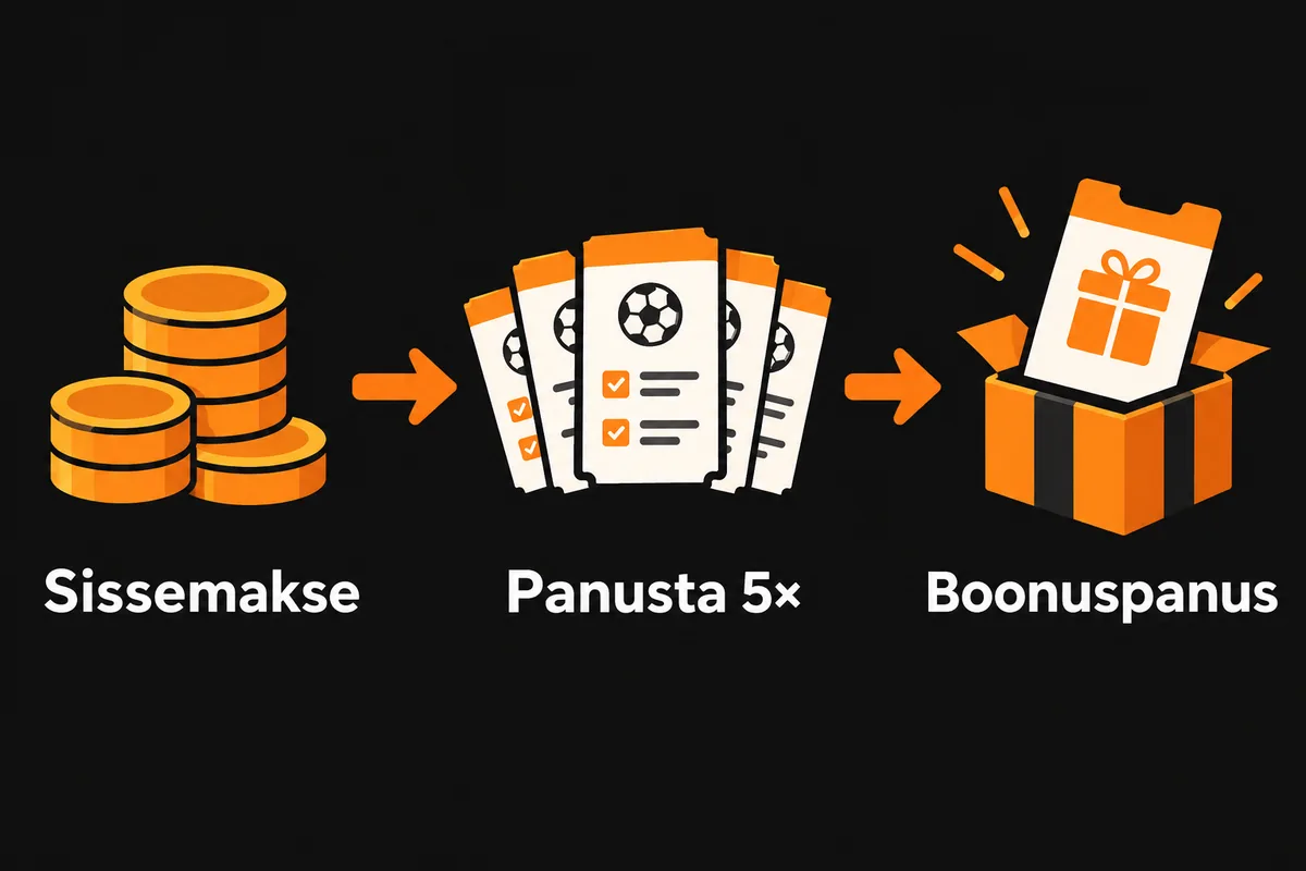 Tonybet oktoobri boost: 50% boonuspanus kuni 250 € teisipäeviti ja kolmapäeviti 2 Kolm sammu: sissemakse, 5× panustamine ja boonuspanus