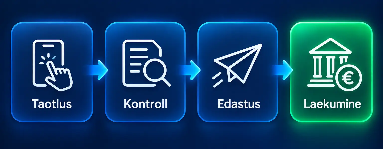 Kasiino ei maksa välja: mida kontrollida ja kuidas probleem lahendada? 2 Väljamakse neli etappi: taotlus, kontroll, edastus ja laekumine